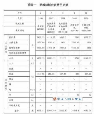 破碎机套什么定额（破碎机套什么定额合适）