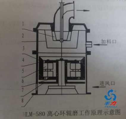 环辊磨产量低是什么原因（环辊磨的优缺点）