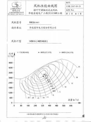 轴流风机动平衡有什么影响（轴流风机性能曲线详解）