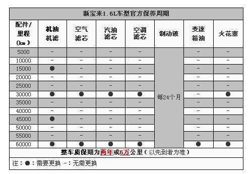 保养机油计入什么科目（保养机油是什么意思）