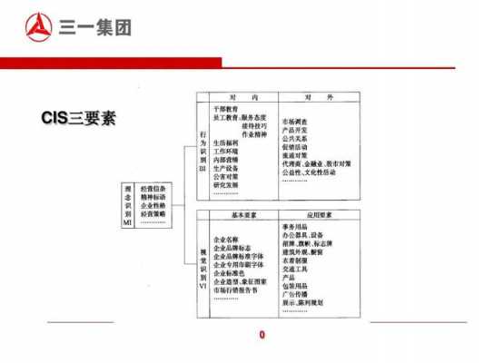 三一企业文化的特点是什么（三一企业文化发展历程）