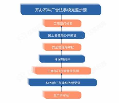 河南办厂需要什么手续（办厂子需要什么手续）