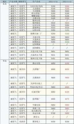 什么是液化气cp价格（液化气啥意思）