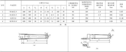 横担l8081200的什么意思（横担规格表示）