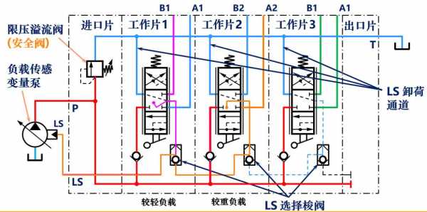 什么是流量共享多路阀（流量多端共享什么意思）