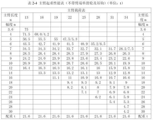 吊车倍率代表什么意思（吊车倍率代表什么意思啊）