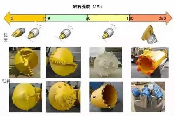 旋挖有什么子弹头（旋挖子弹头型号）