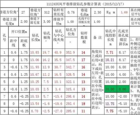 钻孔参数k是什么意思（钻孔工艺参数确定方法）