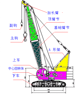 履带吊配件是什么东西（履带吊组成）