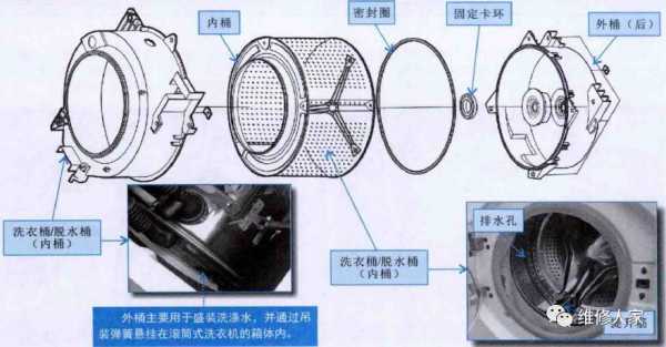 滚筒的转动用了什么原理（滚筒洗衣机转动原理）