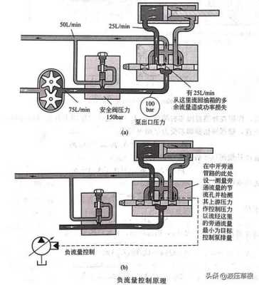 什么是负流量（正流量负流量）