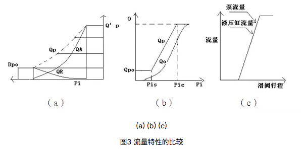 什么是负流量（正流量负流量）