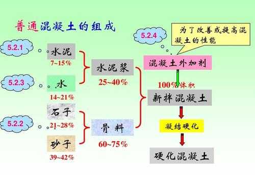 混凝土类似于什么岩（混凝土类似于什么岩层）