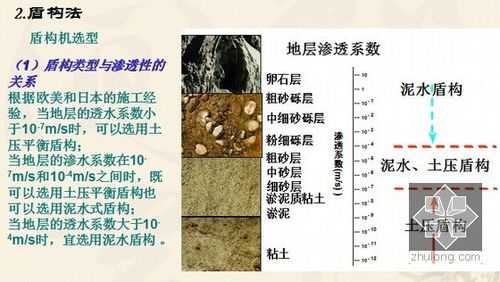 混凝土类似于什么岩（混凝土类似于什么岩层）