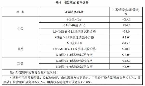 什么什么的碎石块（什么的碎石填空动词）