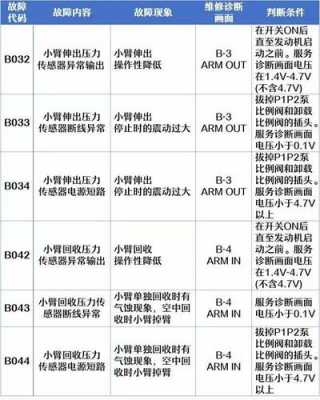 神钢B033是什么故障码（神钢故障代码b033）