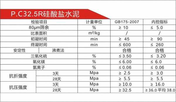 水泥标号r是什么意思（水泥型号r表示什么）