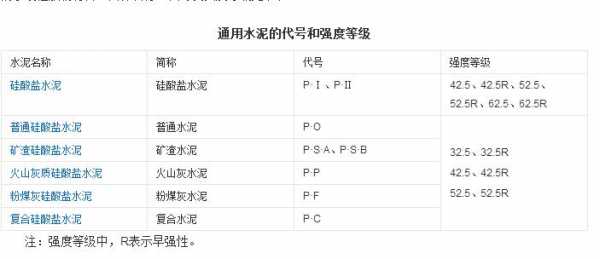 水泥标号r是什么意思（水泥型号r表示什么）