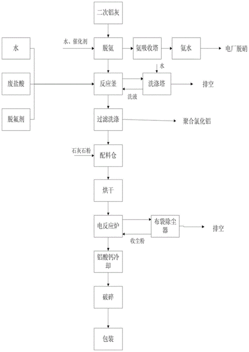 炒铝灰是什么（炒铝灰作业流程）