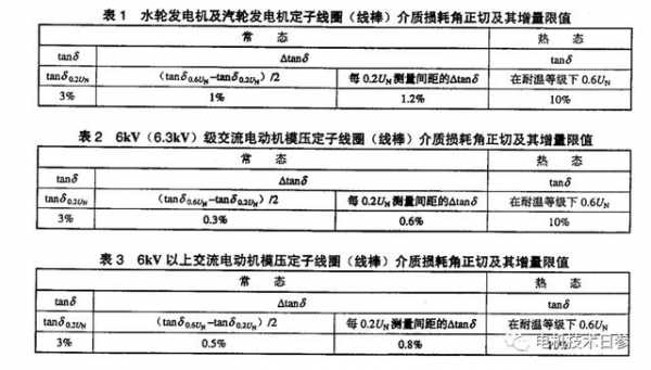 电机介损大是什么原因（电机介质损耗）