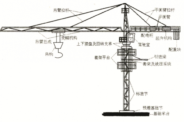 塔吊平臂都有什么型号（塔吊平衡臂和吊臂尺寸）