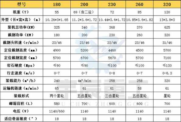 掘进机都有什么型号（掘进机型号及主要参数）