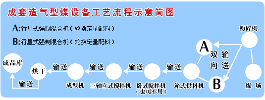 什么是压球工（压球流程）