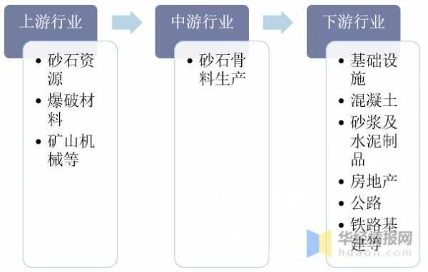 沙石经营属于什么行业（砂石经销处属于什么行业类别）