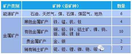 河南都有什么矿石（河南有什么矿产资源）