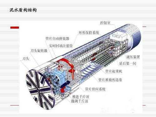 什么叫盾构机的姿态（盾构机姿态是什么意思）