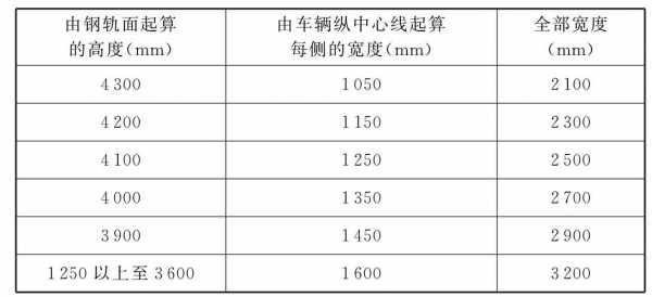 装载重量是什么（装载重量是什么意思）