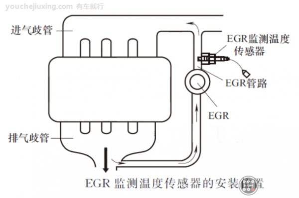 住友egr什么意思（住友egr传感器在哪里）