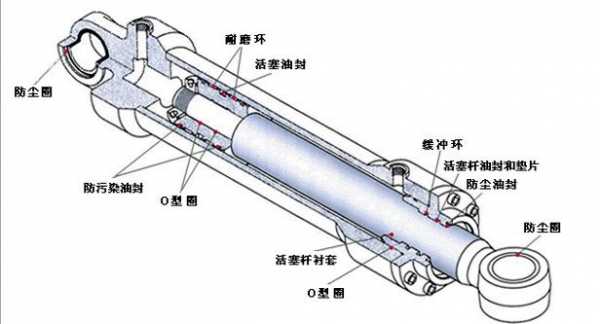 挖掘机中臂油缸总成是什么（挖掘机中臂油缸拉伤的原因）