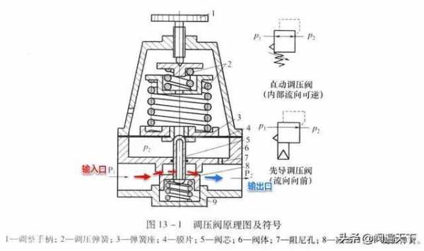 eppr阀2次压是什么意思（eppr阀2次压压力是多少合适）