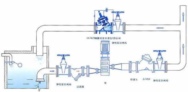 泄压回程什么意思（泄压是什么意思）