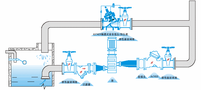 泄压回程什么意思（泄压是什么意思）