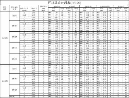 pe250是什么意思（pe25fc）