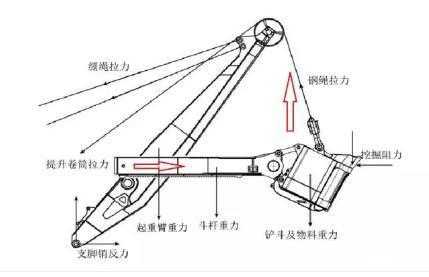 挖掘机是什么杠杆（挖掘机的机械臂是什么杠杆）