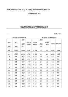 级配砂石检测什么内容（级配砂石实验该怎么做）