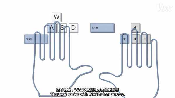 为什么用不成aswd（为什么用不成?）