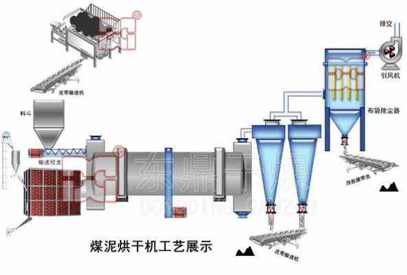 煤泥烘干机点不着火是什么原因（煤泥烘干机工作原理）