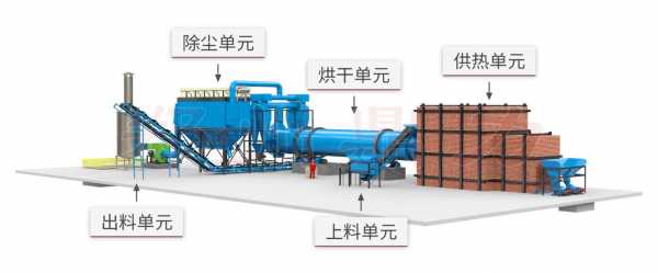 煤泥烘干机点不着火是什么原因（煤泥烘干机工作原理）