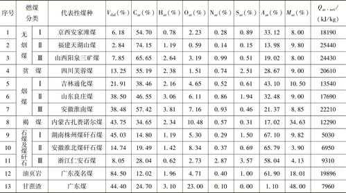 褐煤煤灰有什么含量（褐煤粉煤灰）