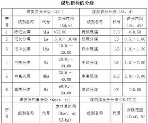 褐煤煤灰有什么含量（褐煤粉煤灰）