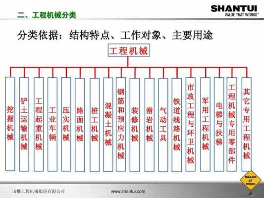 工程机械施工讲了什么（工程施工的机械包括哪些）