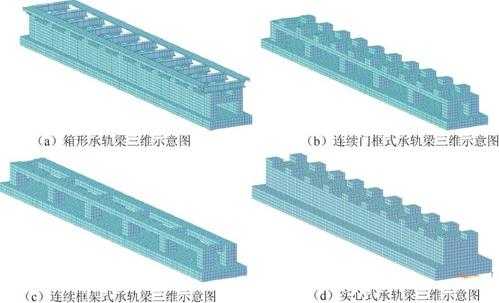 承轨梁是什么（行车承轨梁制作标准）