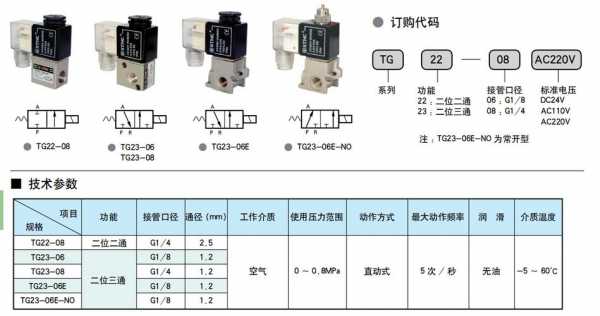 日立高速电磁阀什么用（日立240电磁阀顺序图）