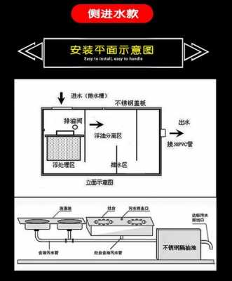 油水分离器在什么位置（油水分离器干嘛的）