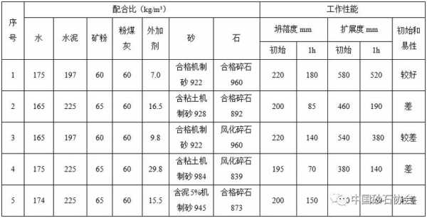 砂中含什么（砂中的主要有害物质）