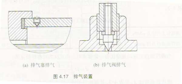 液压KO口是什么（液压孔口的基本形式）